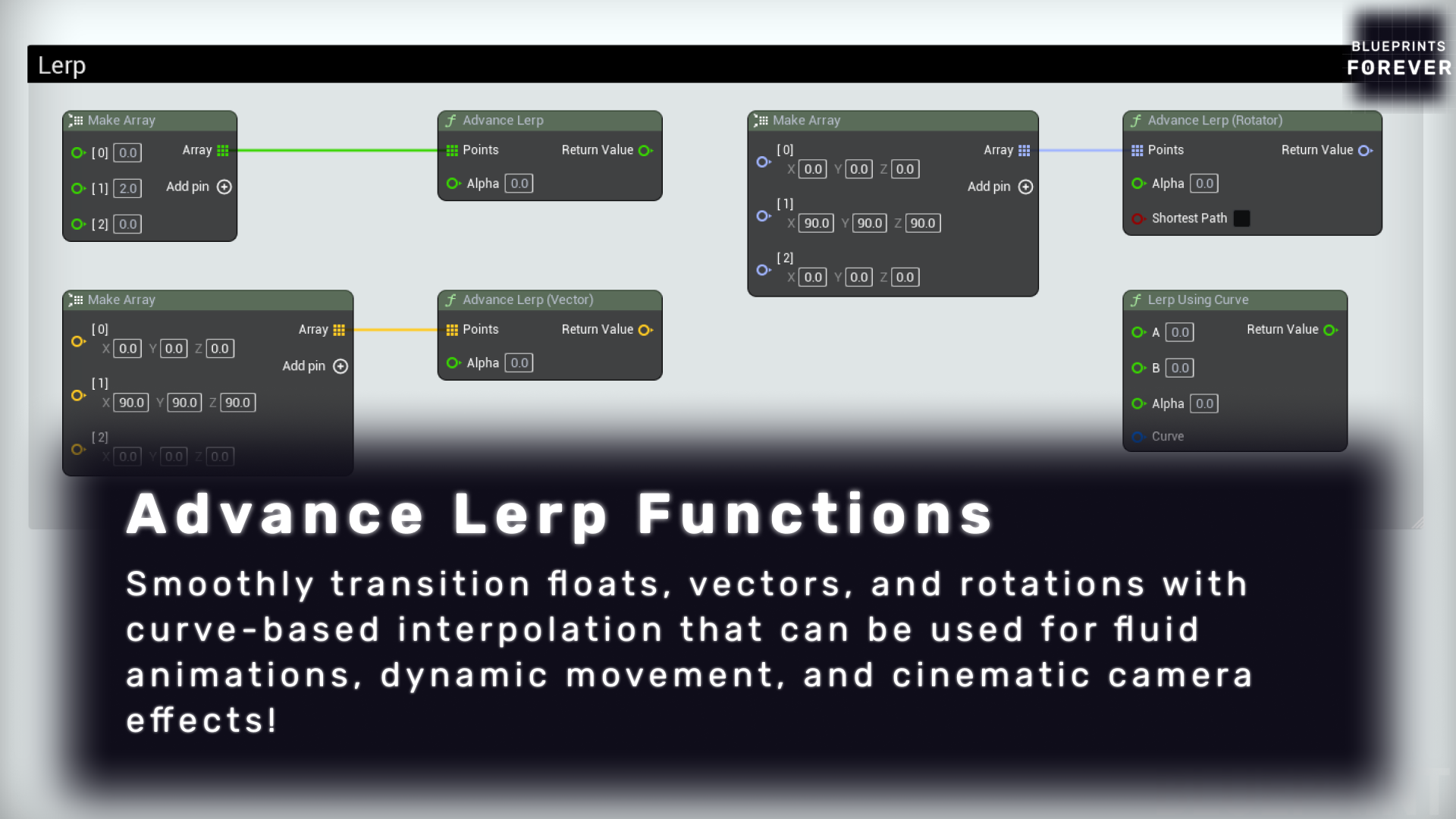 Advance Lerp Functions