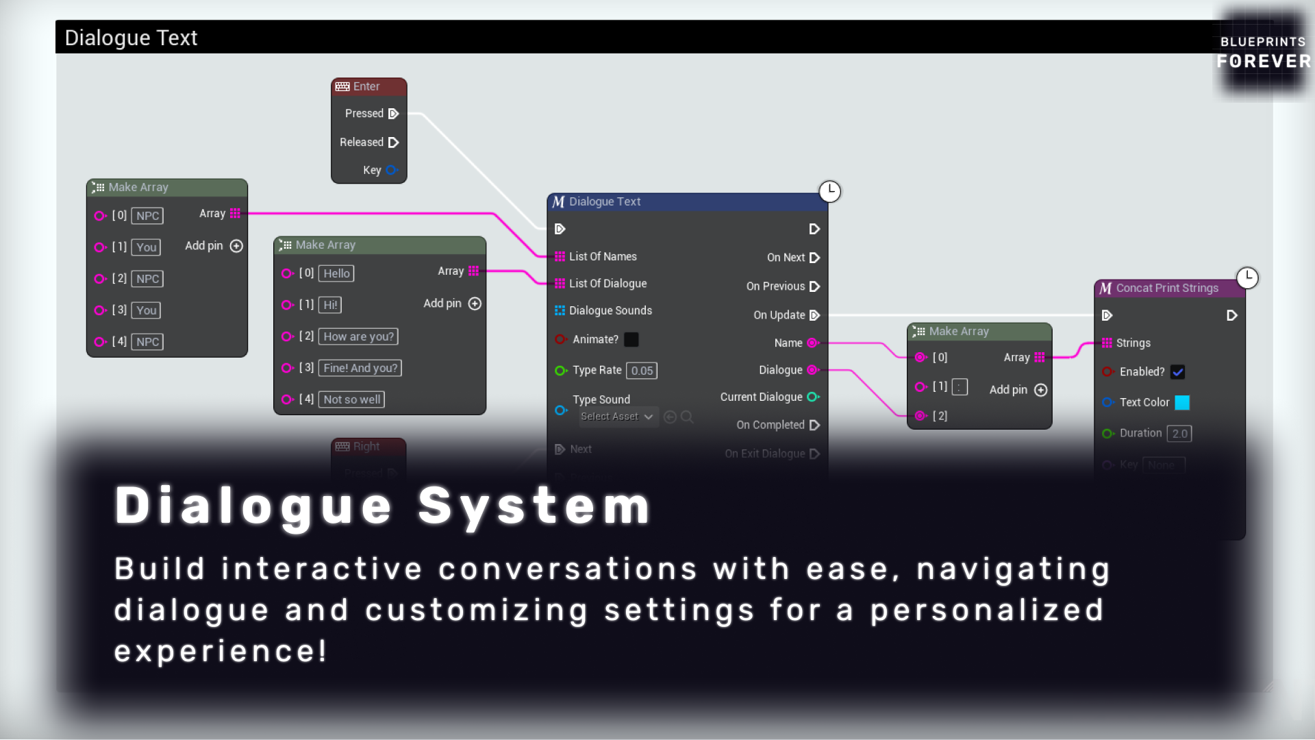 Dialogue System
