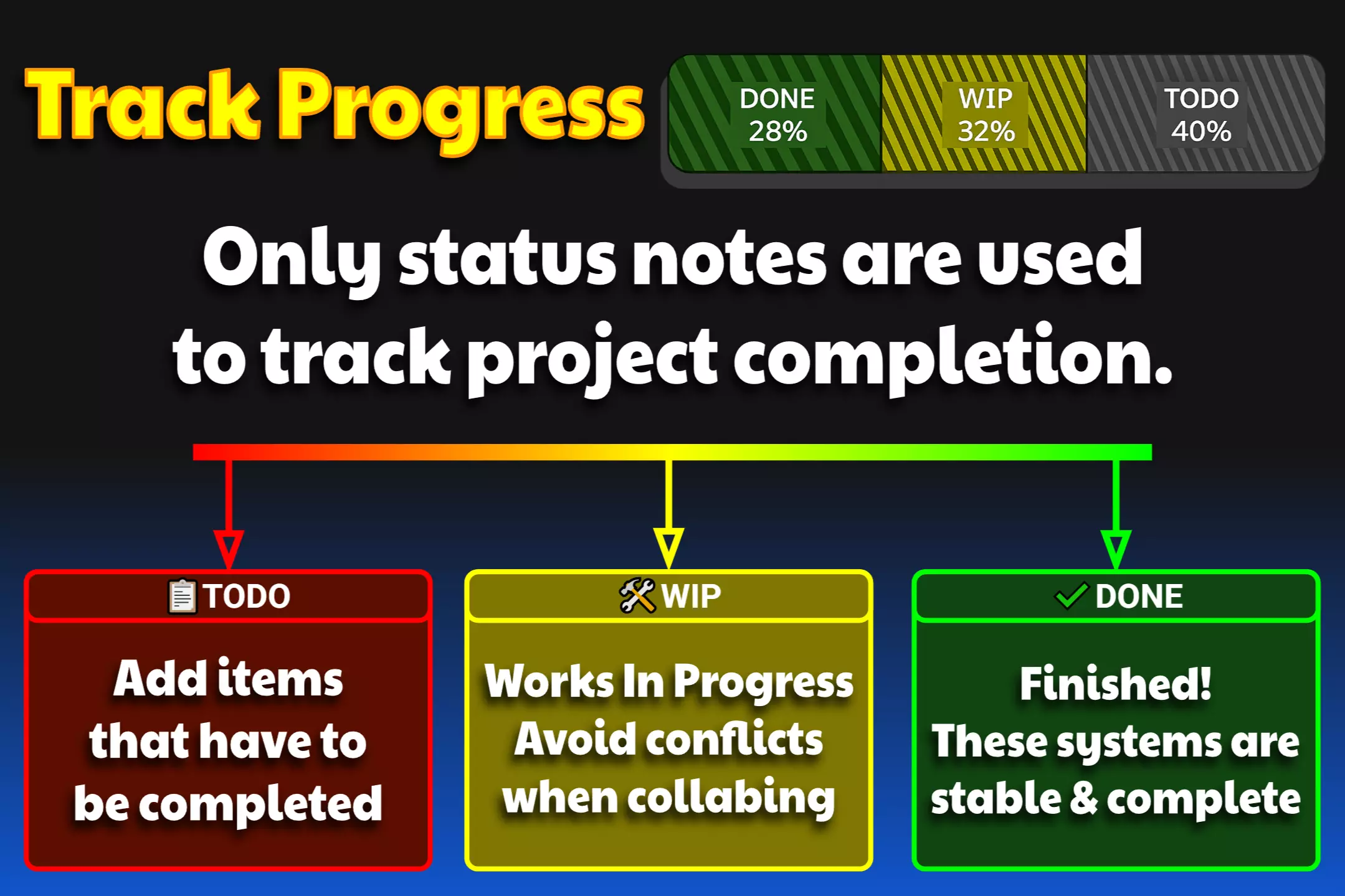 Note Board screenshot 2